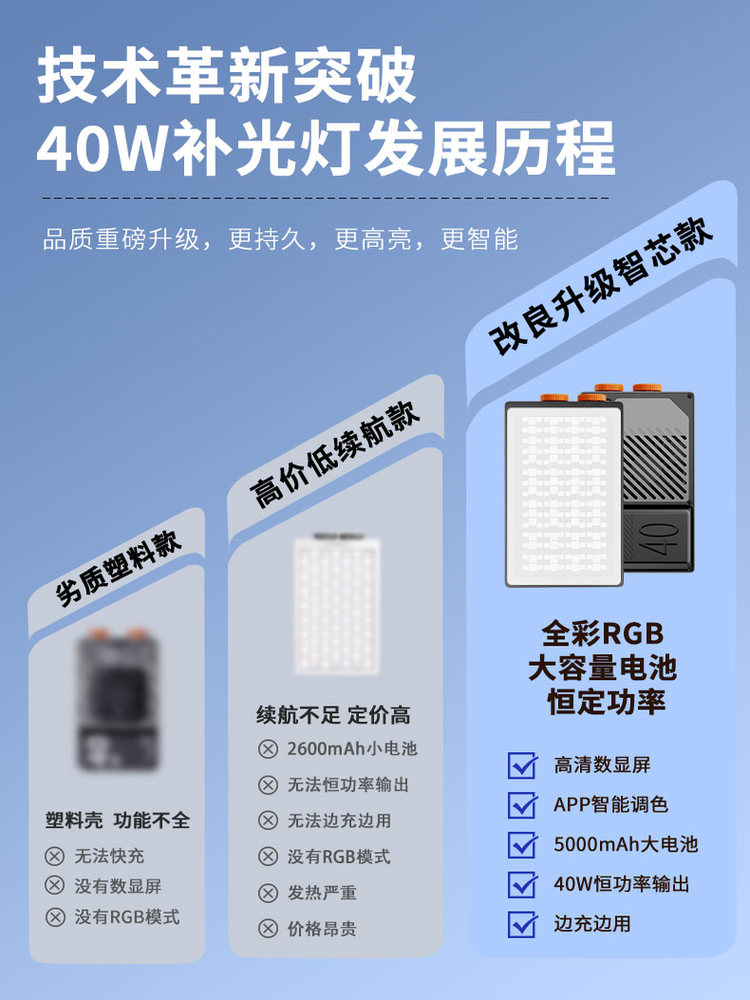 퀵 맵 40W 필링 라이트 휴대용 고출력 포켓 라이트  - Photography Mapped 리뷰 및 가격